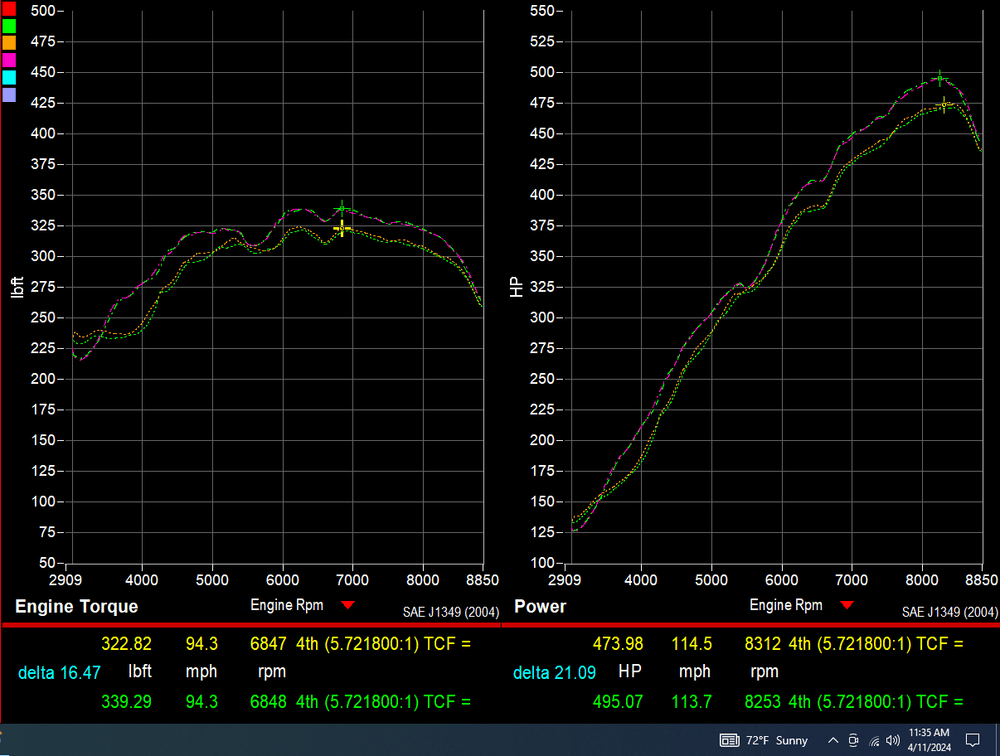 992 GT3RS Street Header Complete Exhaust Package (non-EU) - Dundon Motorsports