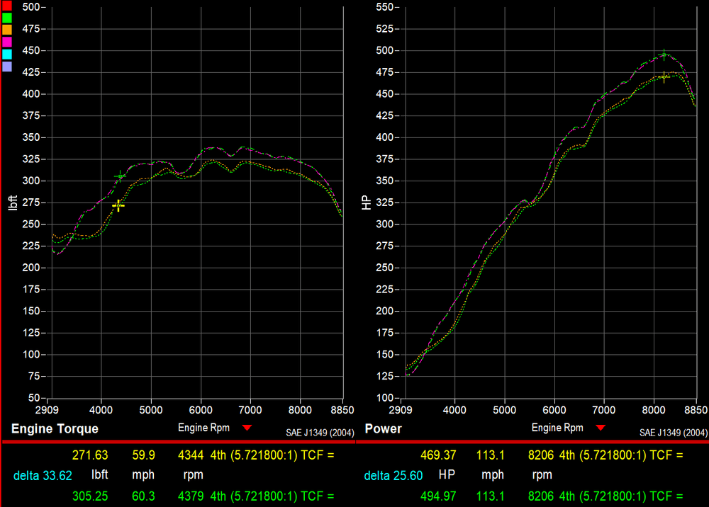 992 GT3RS Street Header Complete Exhaust Package (non-EU) - Dundon Motorsports