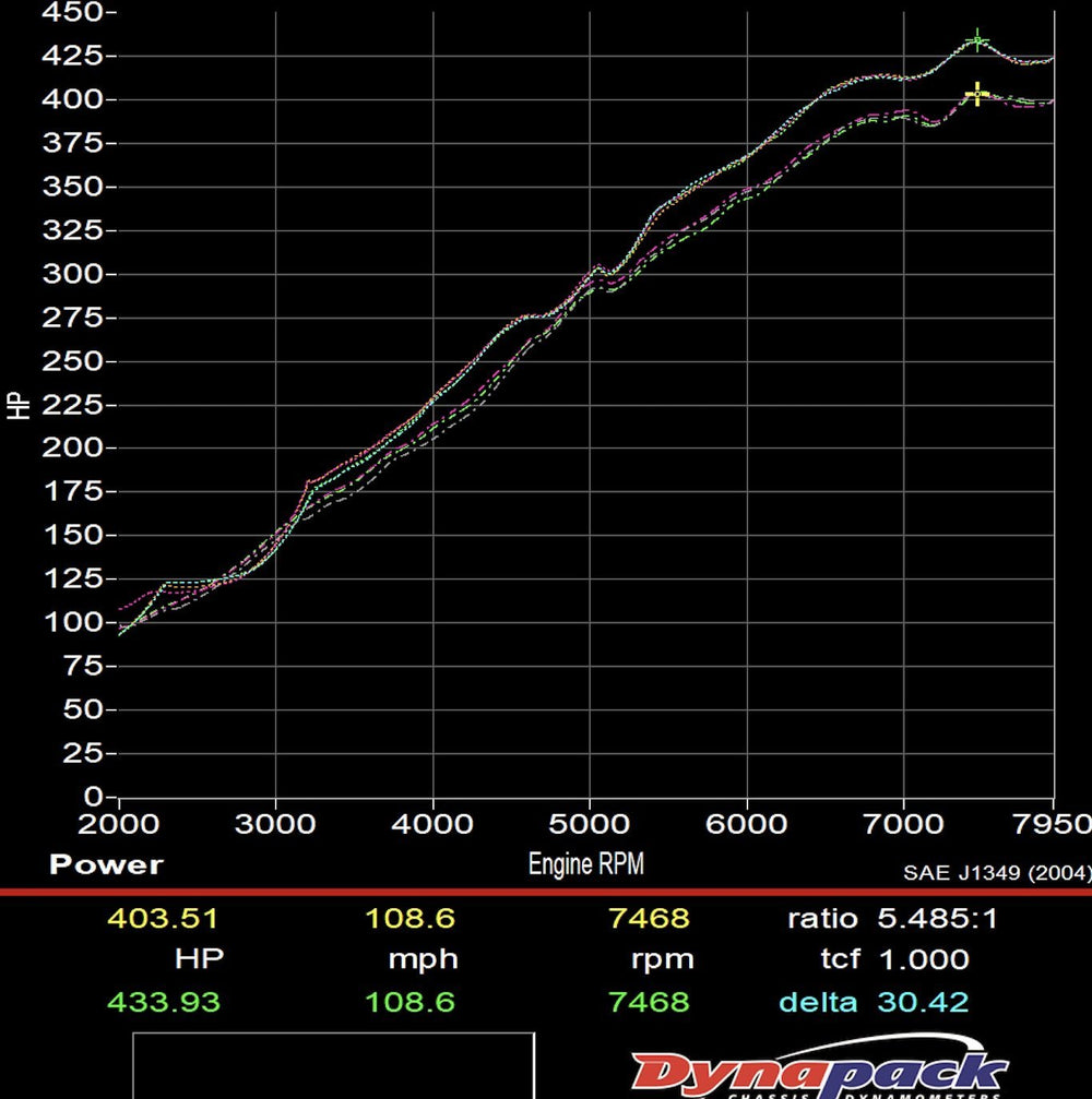 718 GT4/GTS/Spyder Street Headers - Dundon Motorsports