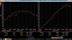 991.2 GT3 Touring Long Tube Street Header Exhaust System - Dundon Motorsports