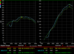 997.1 GT3 Long Tube Street Header Exhaust System - Dundon Motorsports