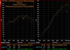 D4 Street Power Package (2007-2008 997.1 GT3-GT3RS) - Dundon Motorsports