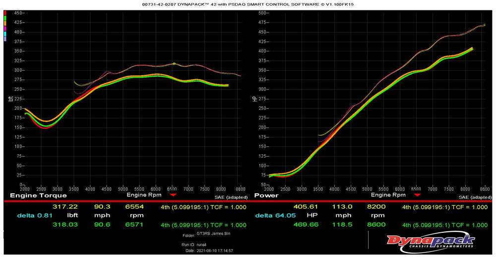 D4 Street Power Package (2010-2011 997.2 GT3RS) - Dundon Motorsports