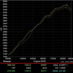 Street Header/Lifetime Muffler Power Package (2018-2019 991.2 GT3) - Dundon Motorsports