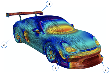 The Aerodynamics of a Porsche - Dundon Motorsports