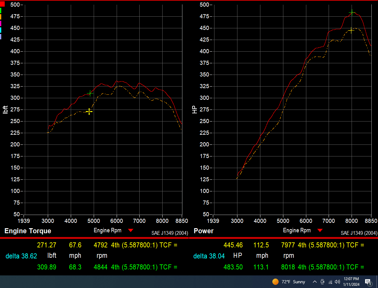 718 GT4RS D3 Power Package - 93mm Intake + Street Headers + Muffler - Dundon Motorsports