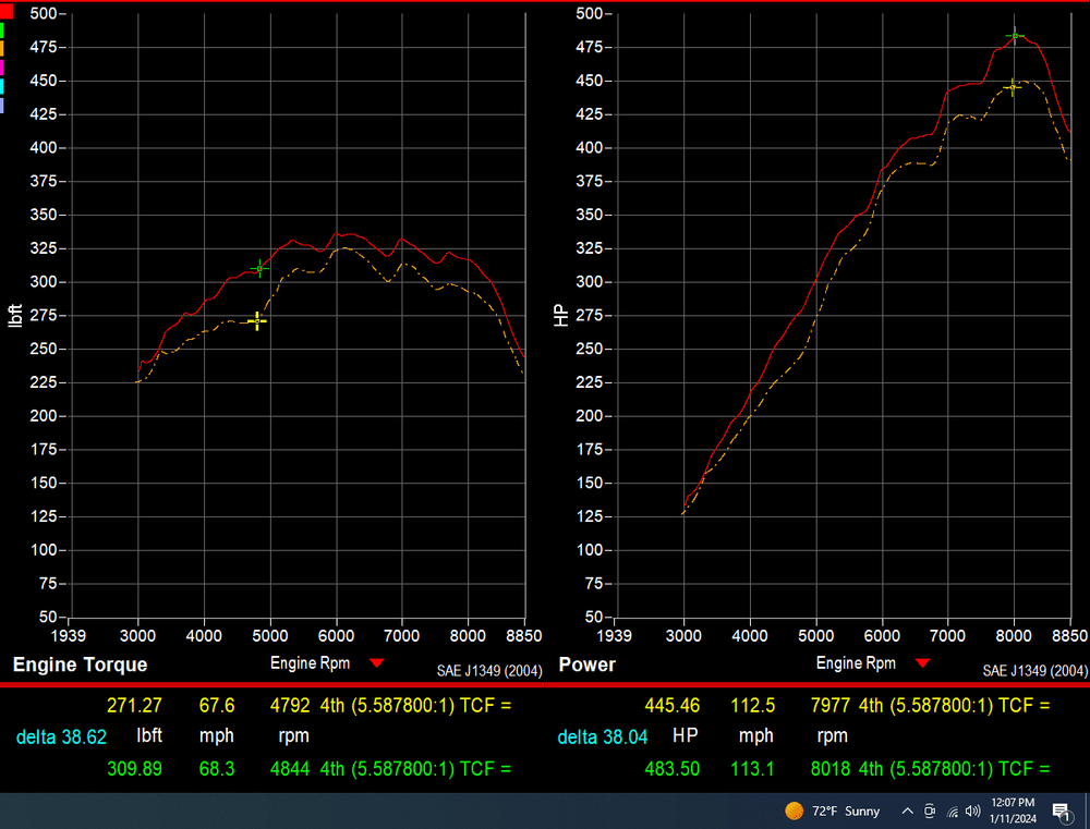 718 GT4RS D3 Power Package - 93mm Intake + Street Headers + Muffler - Dundon Motorsports