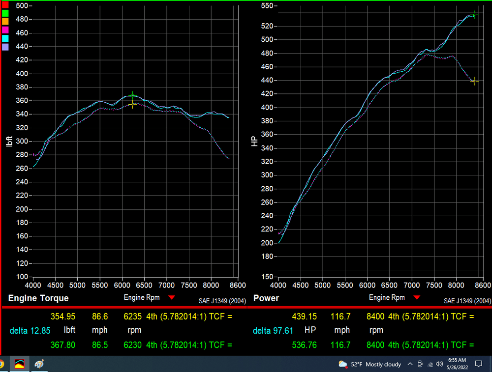 991.2 Cup Race Header, "Crack Pipe" Exhaust, 93mm Plenum Intake D3 Power Package - Dundon Motorsports