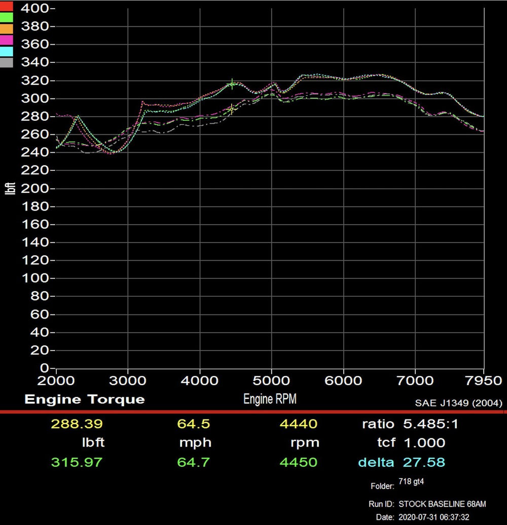 718 GT4/GTS/Spyder Street Headers - Dundon Motorsports