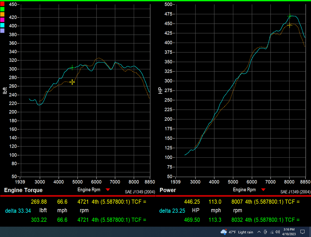 718 GT4RS Street Header Package - Dundon Motorsports