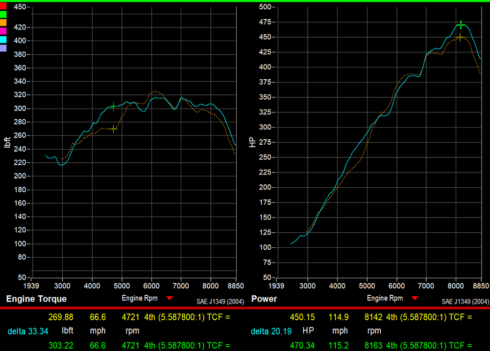 718 GT4RS Street Header Package - Dundon Motorsports