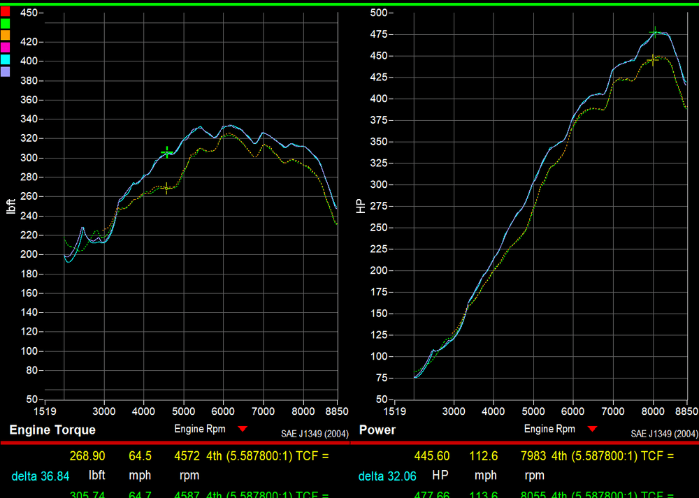 718 GT4RS V11 Muffler - Dundon Motorsports
