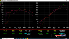 981 Cayman/Boxster S/GTS 3.4L Intake Runners - Dundon Motorsports
