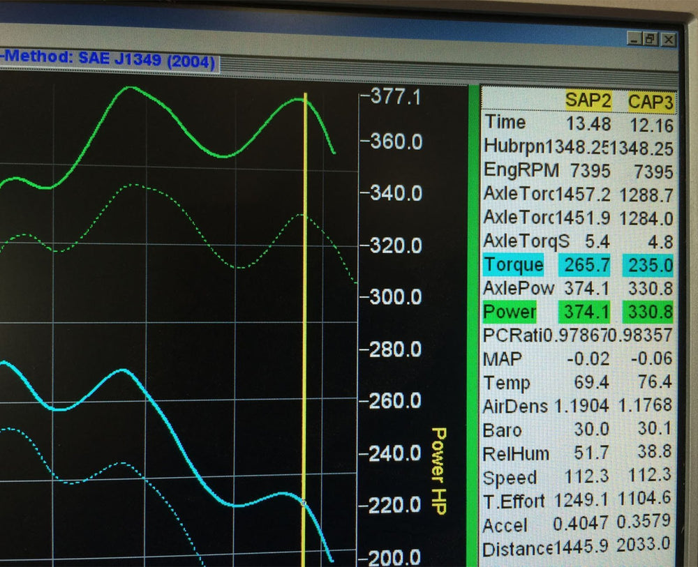 981 GT4/Spyder Cobb Accessport with Dundon Pro Tune - Dundon Motorsports