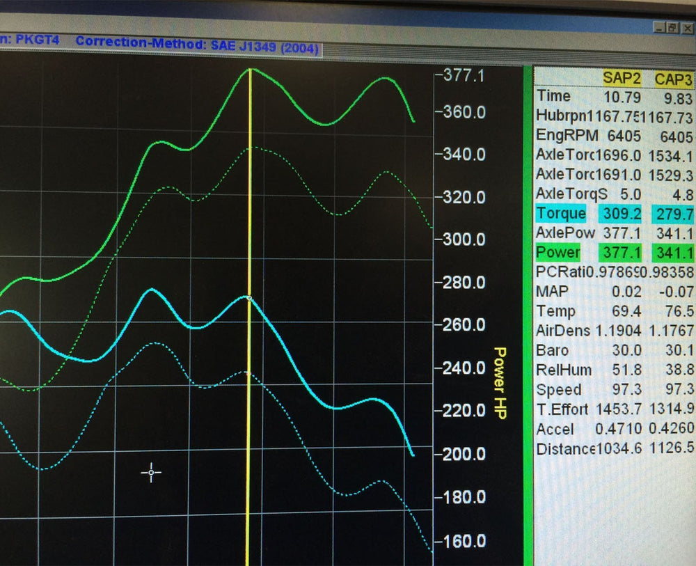 981 GT4/Spyder Cobb Accessport with Dundon Pro Tune - Dundon Motorsports