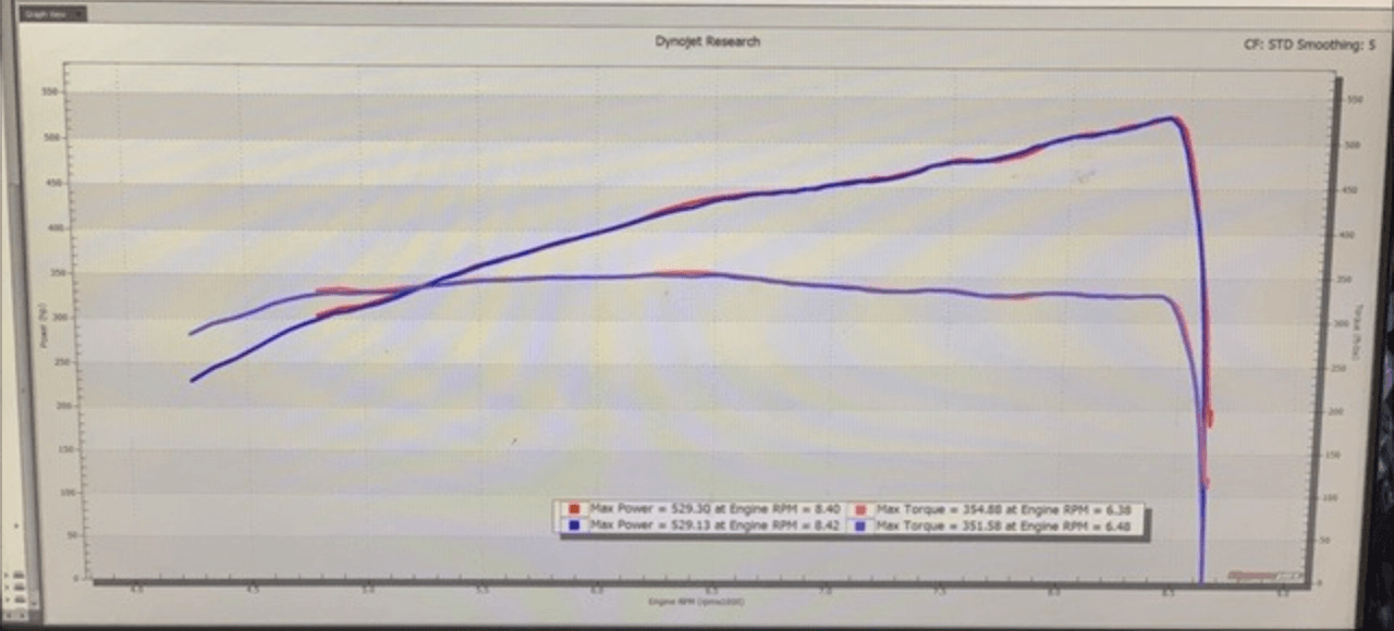 991.2 Cup Race Header, 