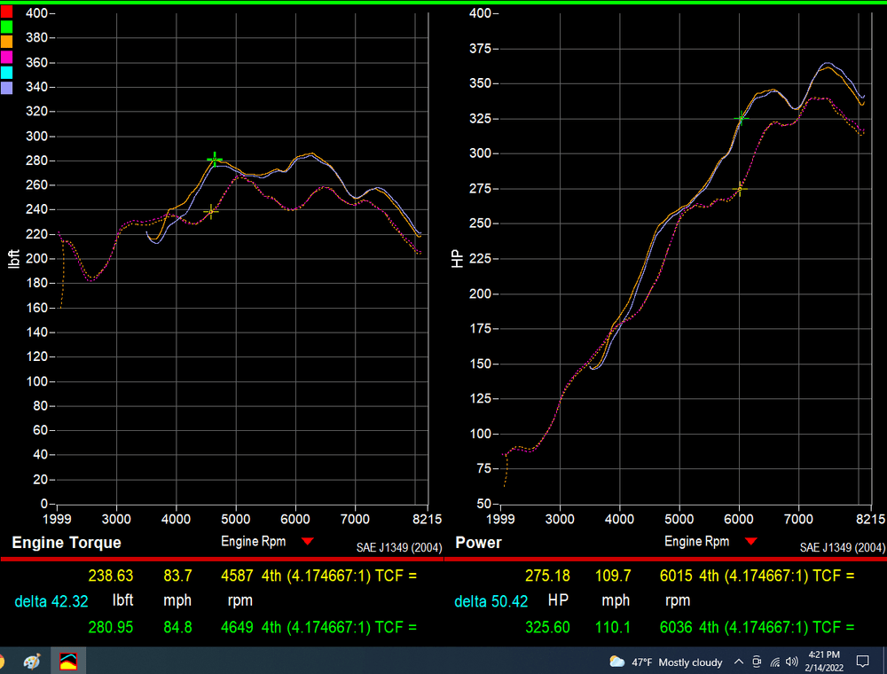 996 GT3 Resonance Intake Manifold - Dundon Motorsports