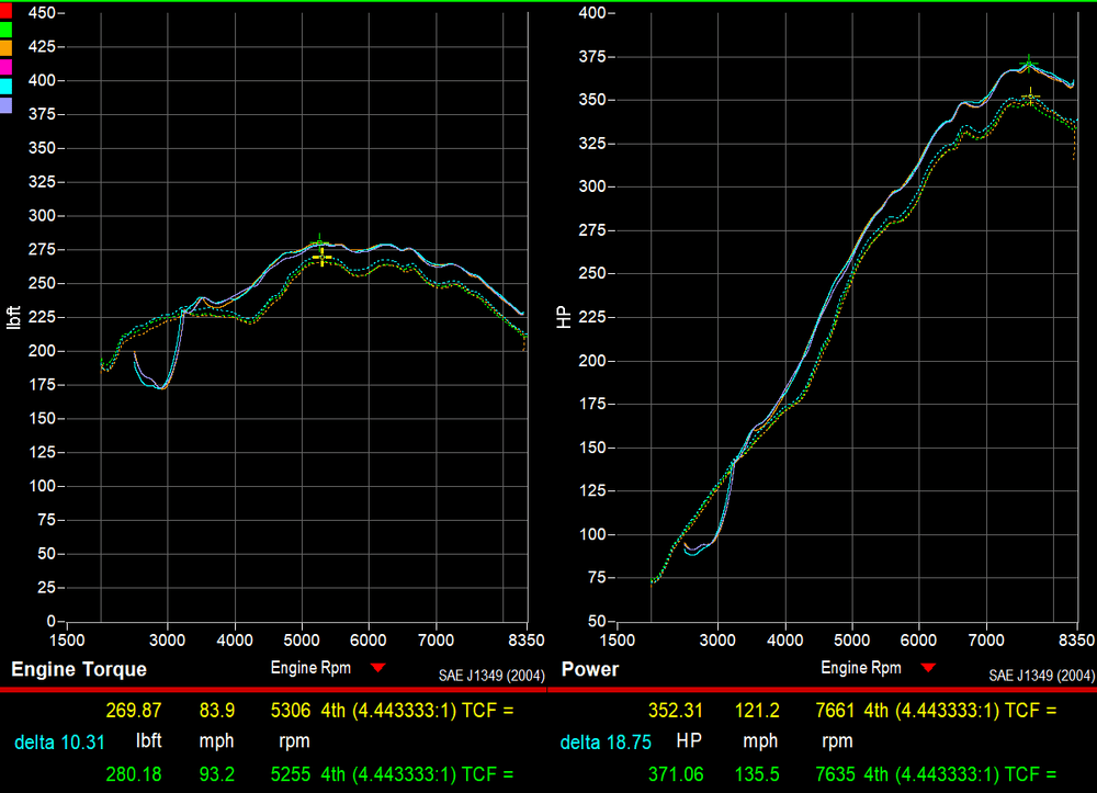 997.1 GT3 Long Tube Street Header Exhaust System - Dundon Motorsports