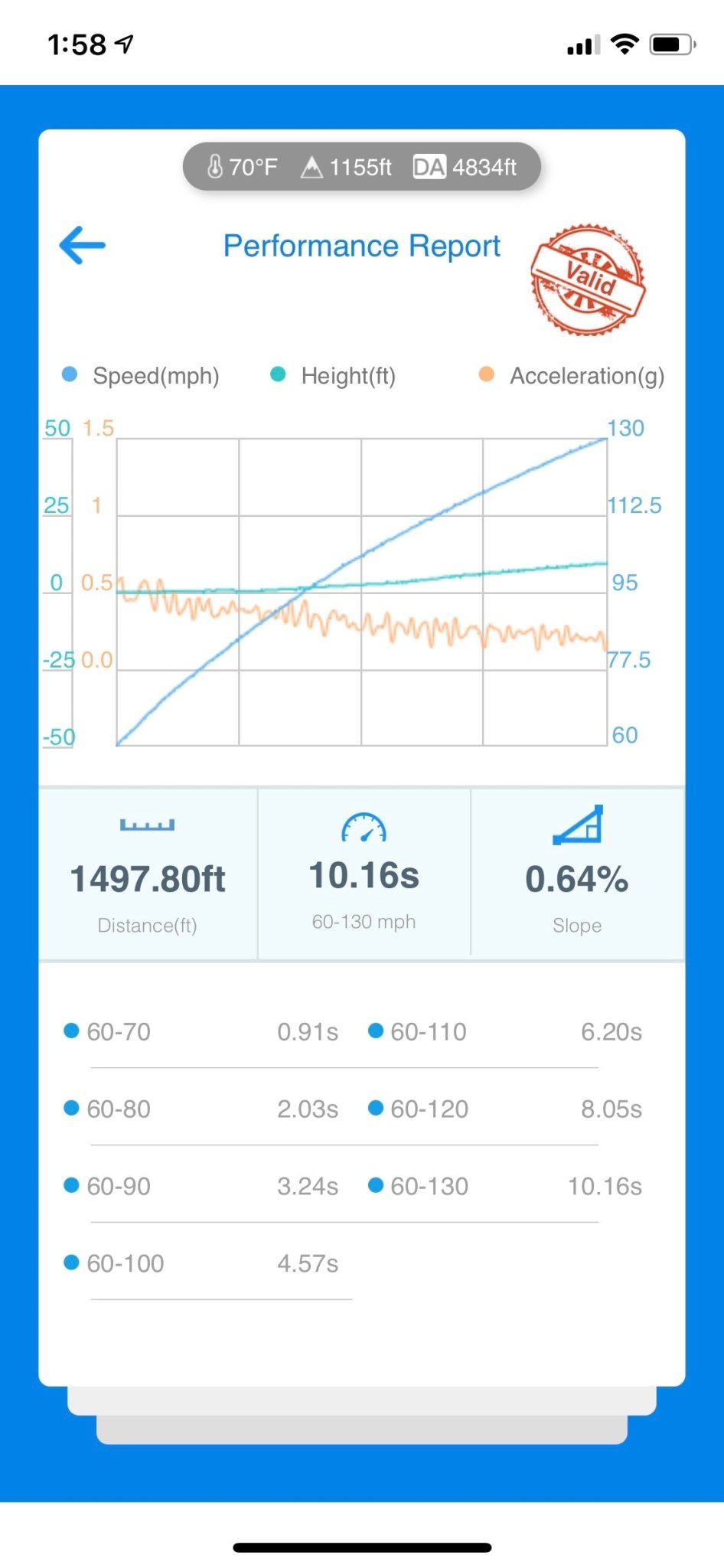 D3 Street Header/93mm Intake Kit/Optional Lifetime Muffler Power Package (2019-2020 991.2 GT3RS) - Dundon Motorsports