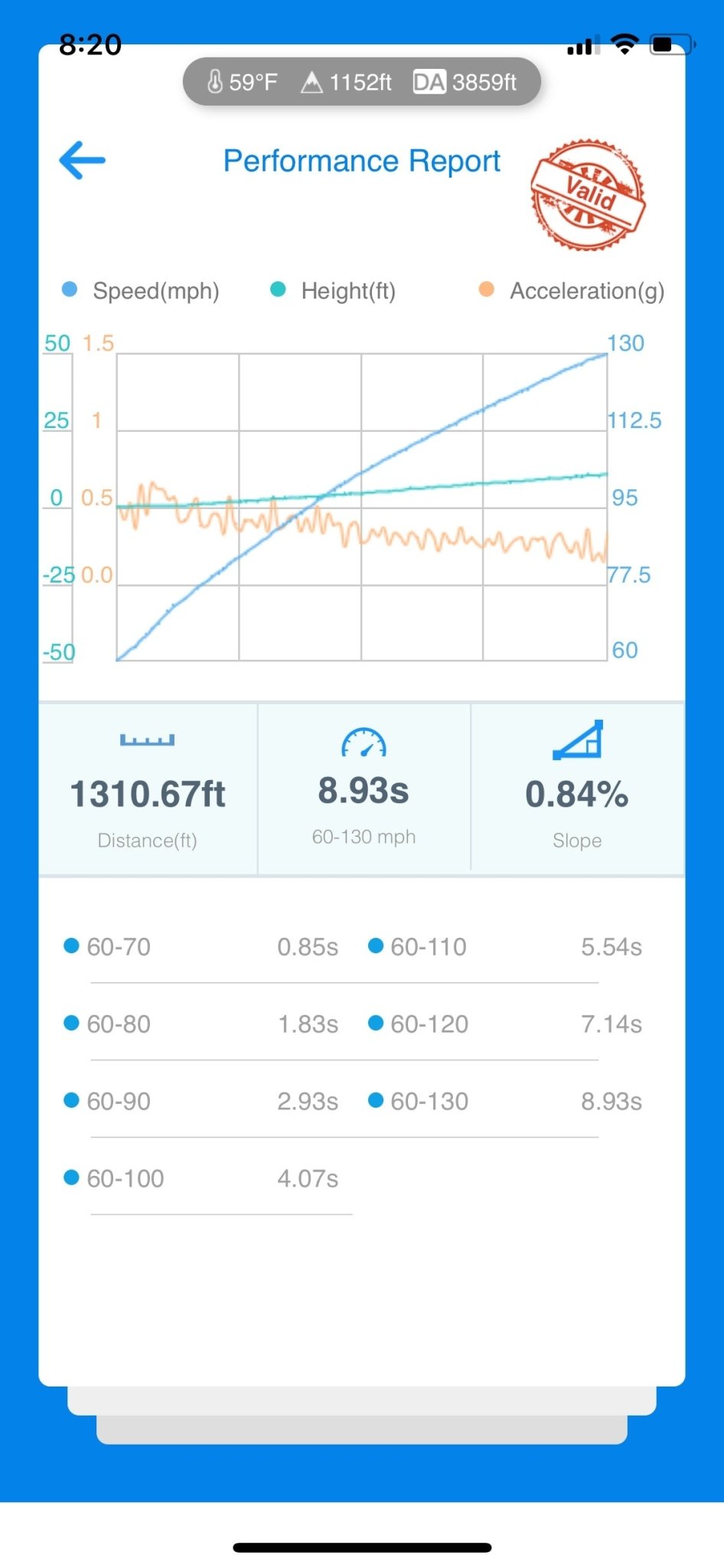 D3 Street Header/93mm Intake Kit/Optional Lifetime Muffler Power Package (2019-2020 991.2 GT3RS) - Dundon Motorsports