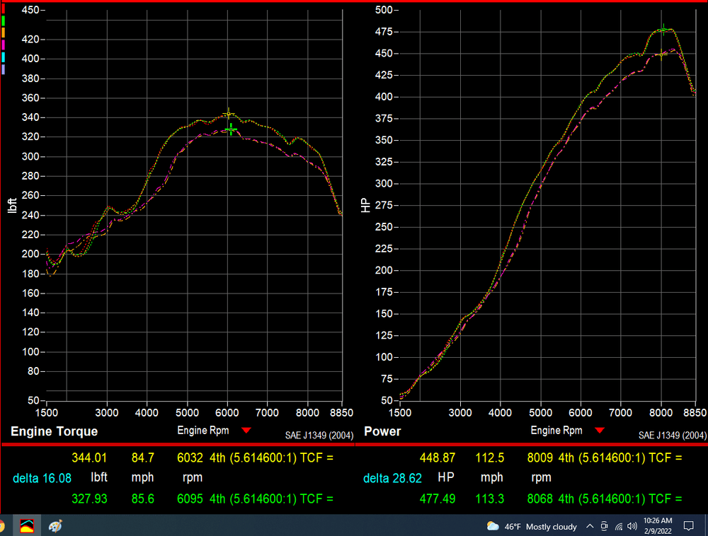 Street Header Exhaust Power Package (2022 992 GT3 non-EU Version) - Dundon Motorsports